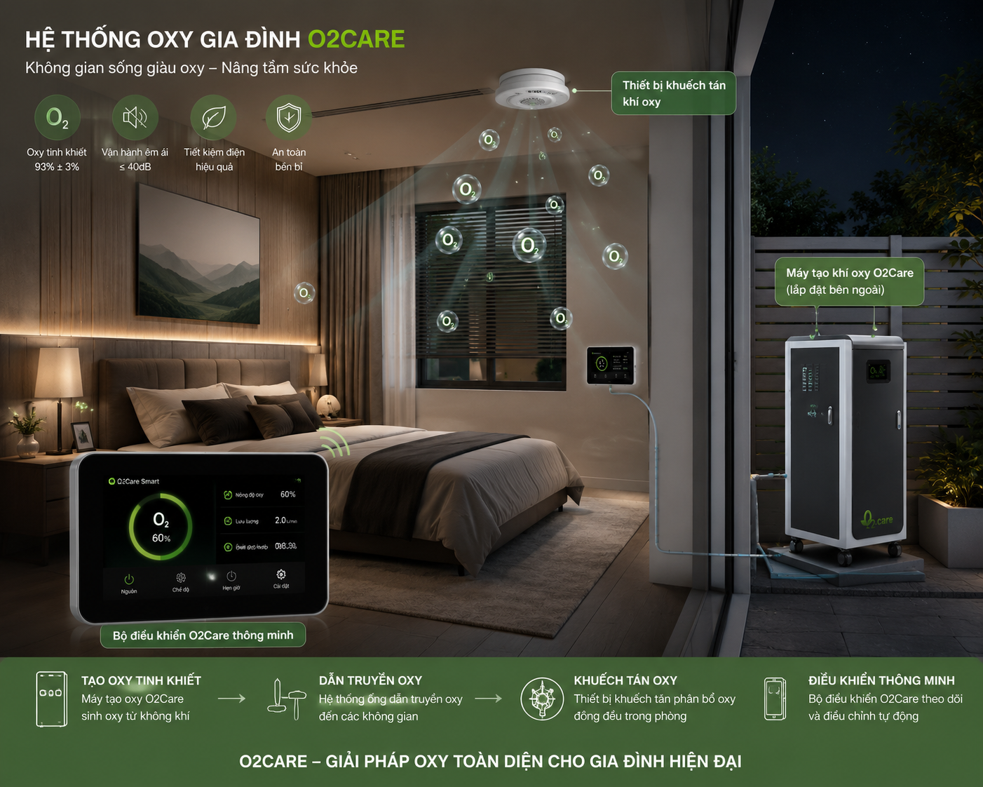 Máy tạo khí oxy gia đình O2Care cao cấp tạo môi trường giàu oxy